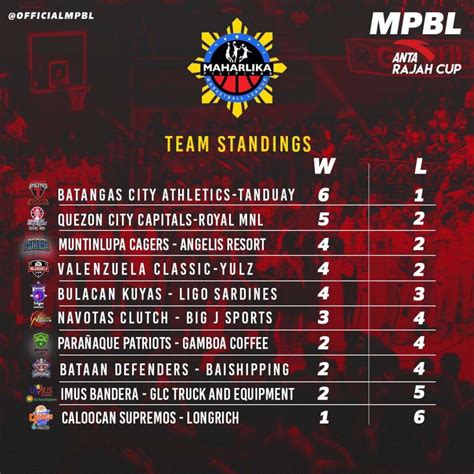 mpbl standing